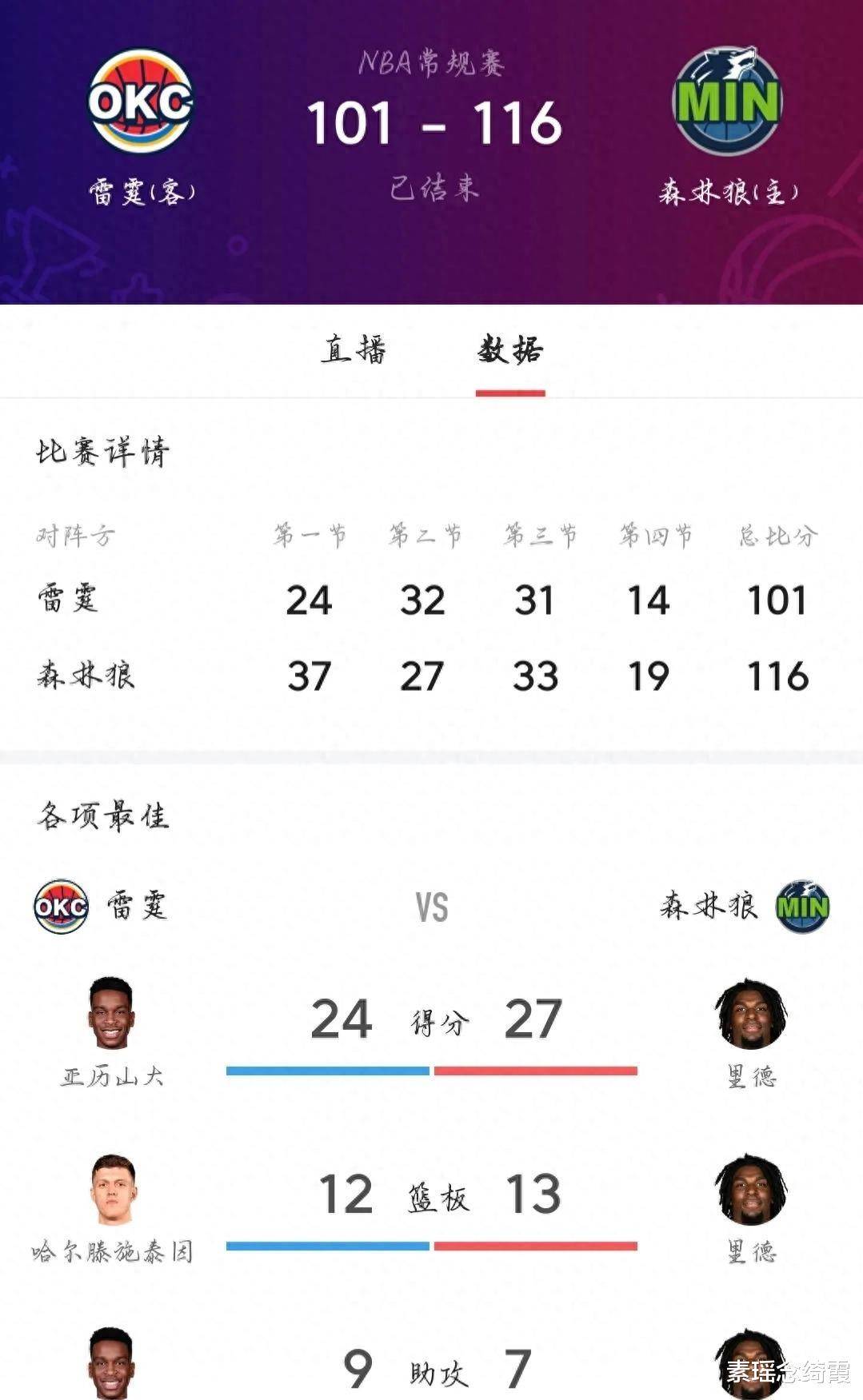  里程碑夜！俄克拉荷马雷霆回应争议，德国杯转会期刷纪录，更衣室稳定，球队文化再被提及