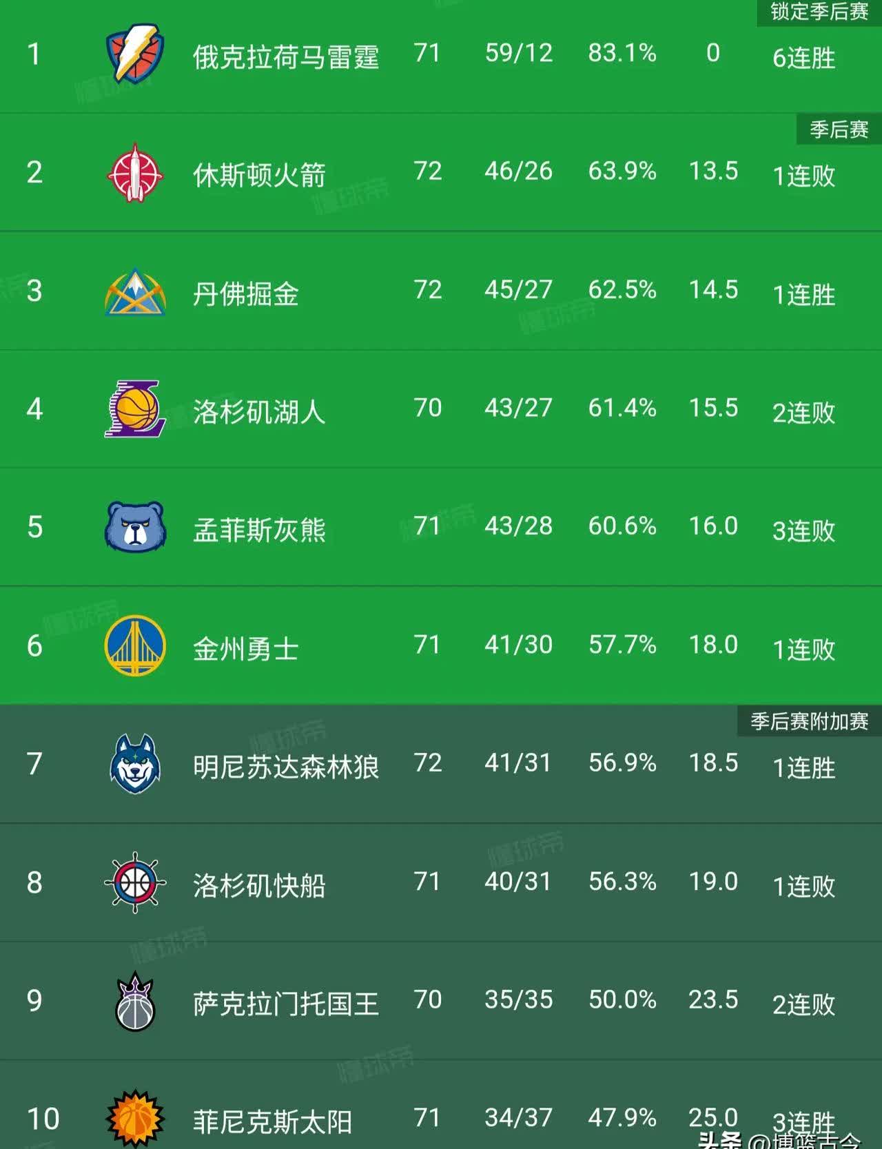 爱游戏网页登录入口 -包含今夜NBA季后赛传出新动向，浙江队调整名单，管理层表态——底气十足，轮换策略成焦点的词条
