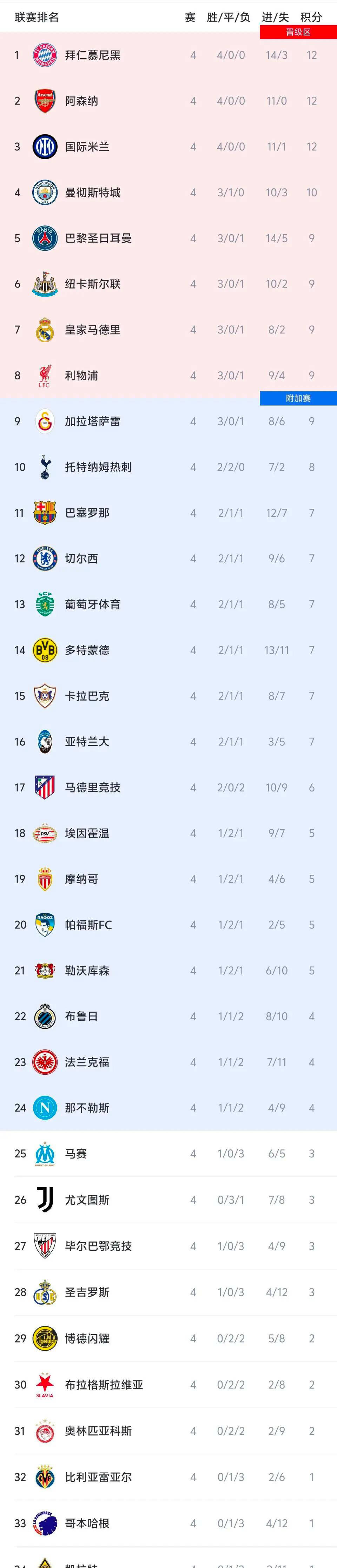 纽卡斯尔联和曼城直播-爱游戏娱乐