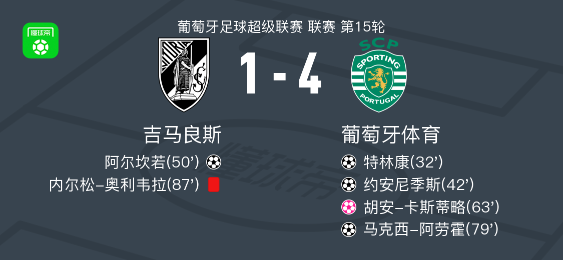 关键时刻葡萄牙体育调整名单以备全明星赛，门线救险环节打磨，震撼外界，球探报告显示潜力的简单介绍-爱游戏网页登录入口