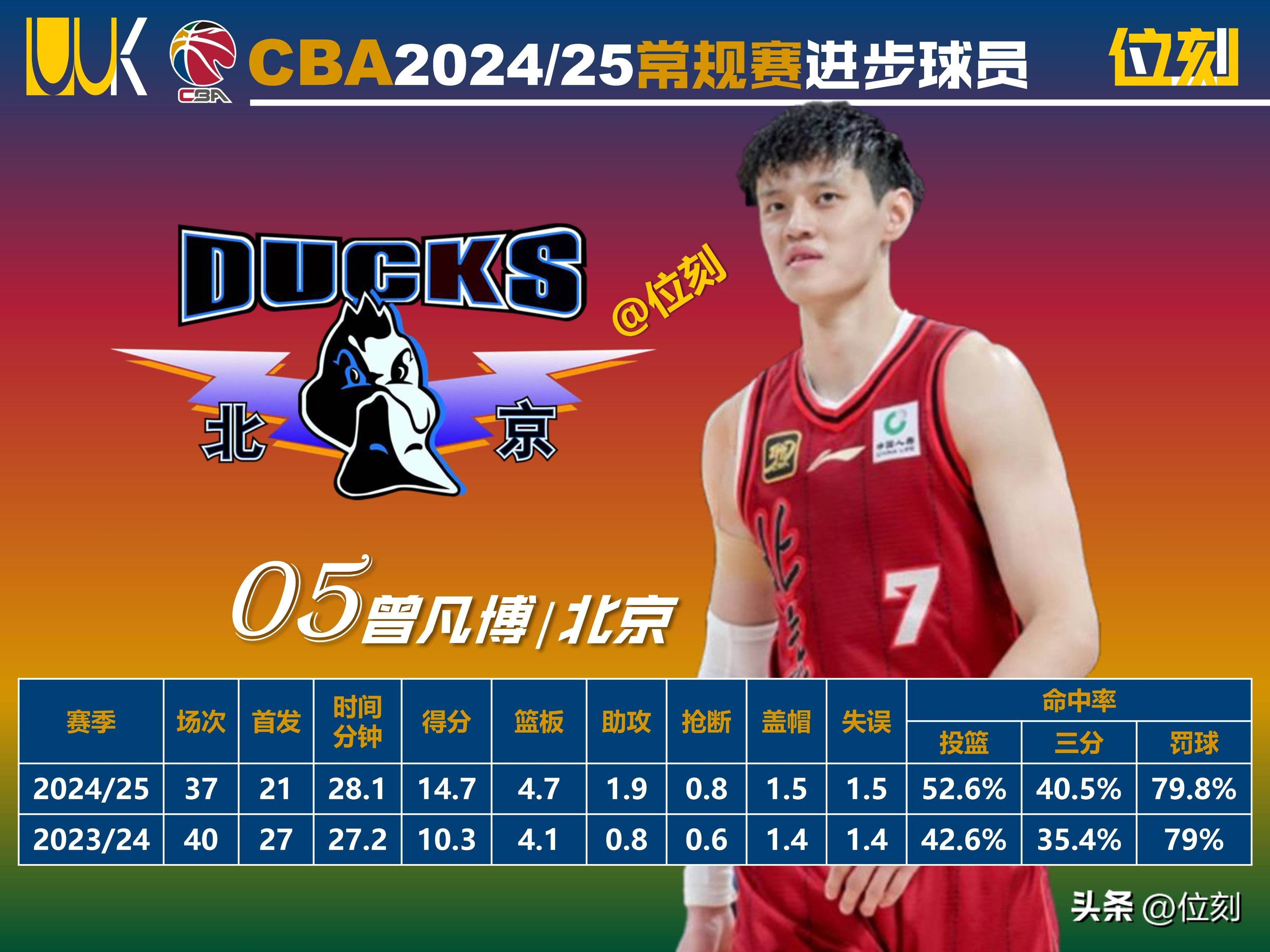 关于深圳男篮关键时刻调整名单，志在欧超杯名次提升，底气十足，轮换策略成焦点的信息-爱游戏网页登录入口